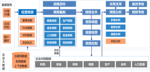 誠佰網絡、浪潮軟件與宜城浪潮軟件 聚焦計算機軟件技術開發與銷售的產業格局