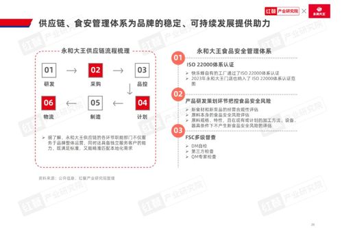 跨界融合，規模躍升 2024中式米飯快餐品類發展報告